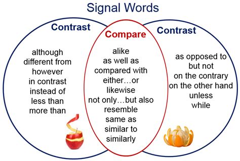 what are 10 examples of compare and contrast words