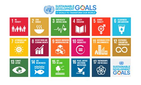 what are 17 sdgs