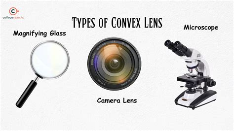 What Are 2 Examples Of A Convex Lens