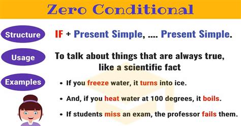 what are 3 examples of zero conditional