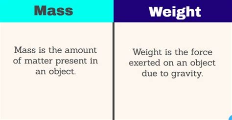 what are 5 differences between mass and weight in a tabular form