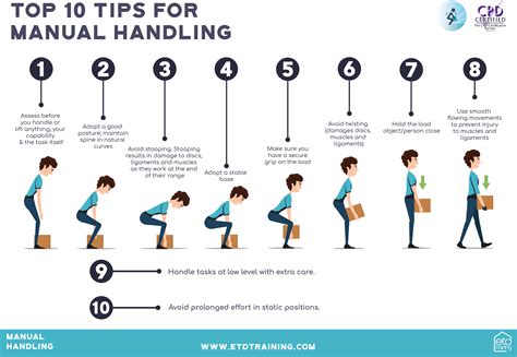 what are 5 examples of manual handling