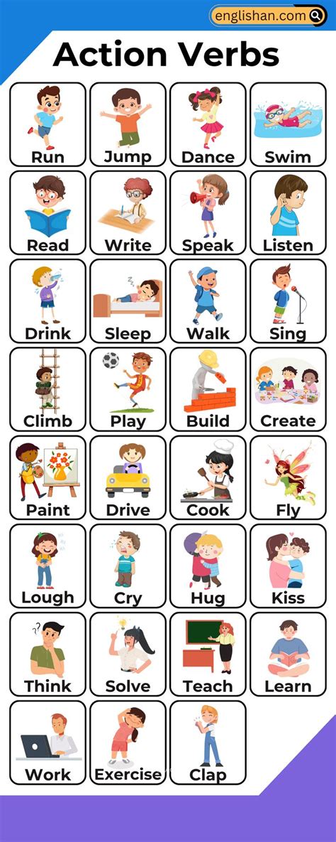what are action verbs in self introduction
