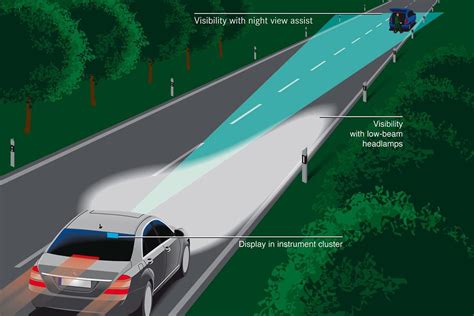 What Are Adaptive Lights