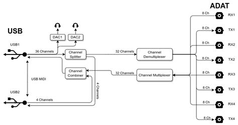 What Are Adat Inputs