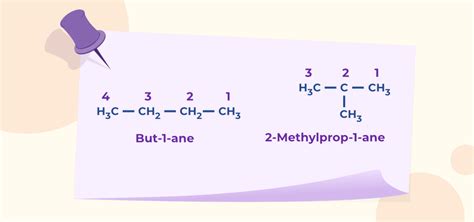 what are alkenes explain position isomerism in alkenes with suitable example