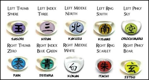 what are all akatsuki members rings