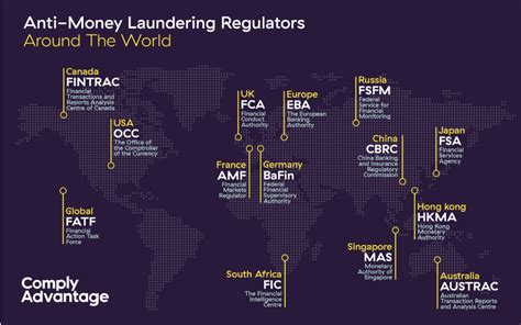 what are aml regulations