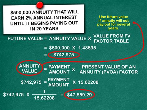 what are annuity payments