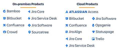 what are atlassian products