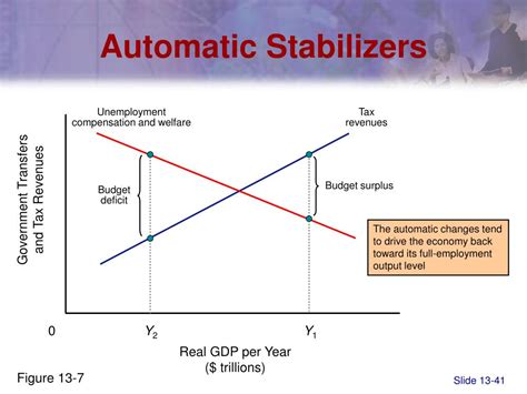 What Are Automatic Stabilizers