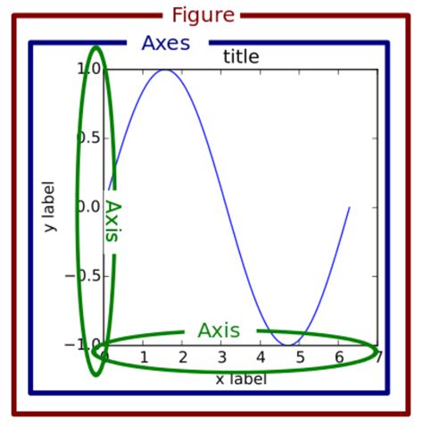 What Are Axes In Matplotlib