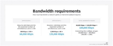 what are bandwidth requirements