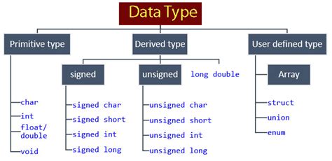 what are basic data types supported by c ++