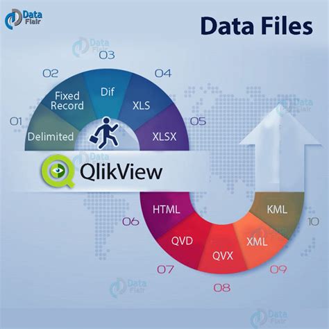 What Are Binary Files In Qlikview