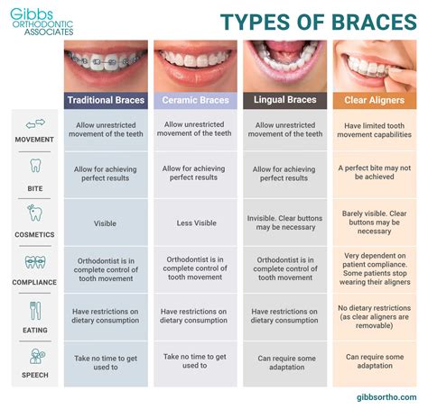 What Are Brackets In Braces