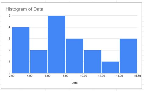 What Are Buckets In A Histogram