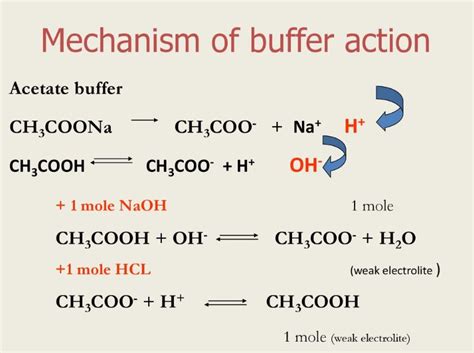 what are buffer solutions give an example class 11