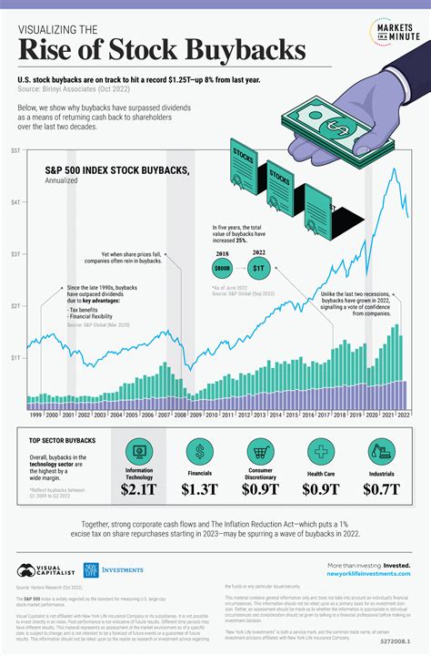 what are buybacks in stocks