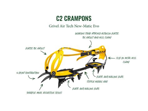 What Are C2 Crampons