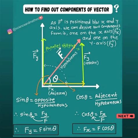 What Are Called Vector Quantity