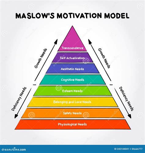 what are characteristic patterns of behavior and motivation