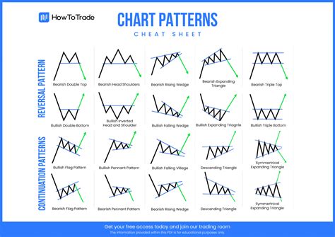 what are chart patterns in trading