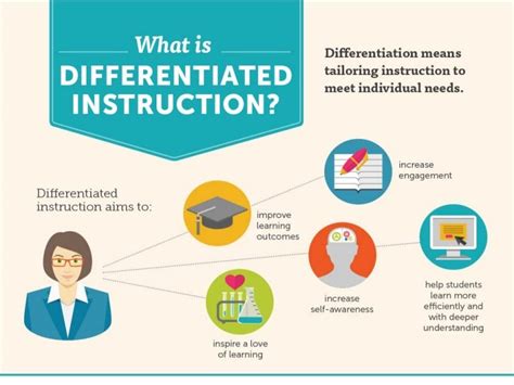 what are code focused skills in differentiated instruction