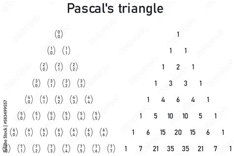 What Are Combination Numbers