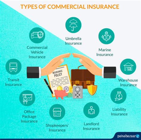 what are commercial insurance plans