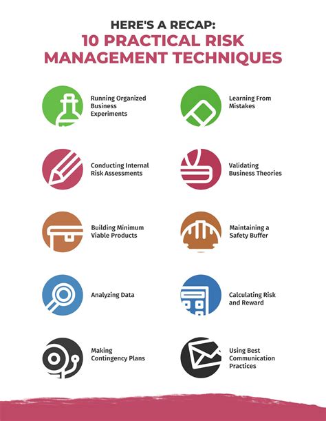 what are common types of risks and basic risk-management methods