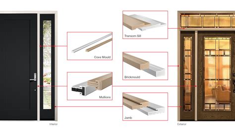 What Are Composite Door Frames Made Of