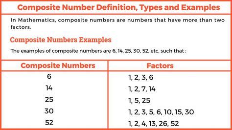 what are composite numbers in math examples
