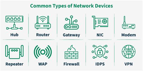 What Are Connecting Devices In Data Communication
