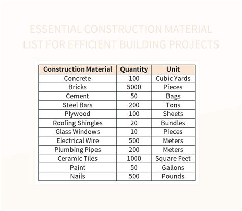 What Are Construction Consumables
