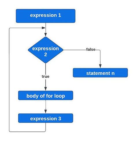 what are control statements in coding