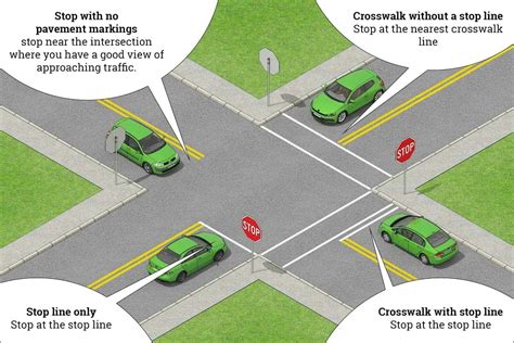 what are controlled intersections