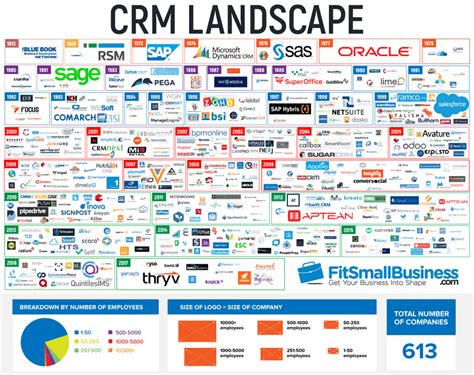 what are crm platforms