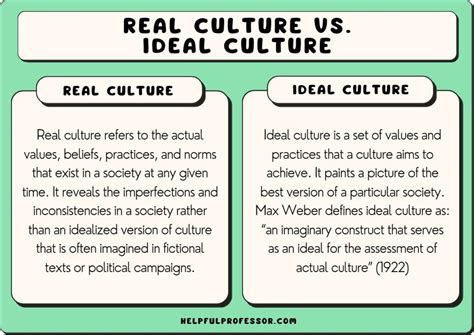 what are cultural ideals