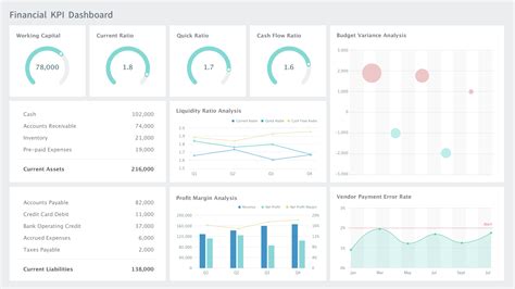 what are dashboard metrics