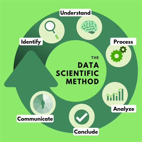 what are data science methods