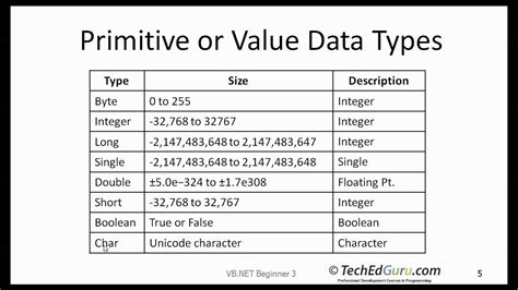 what are data types available in visual basic explain it