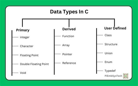 what are data types in c programming language