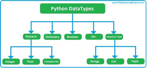 what are data types in python