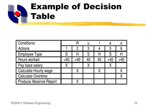 What Are Decision Tables In Software Engineering