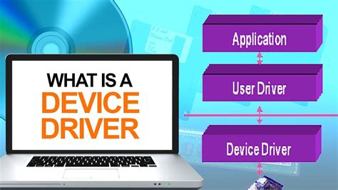 what are device drivers in computer