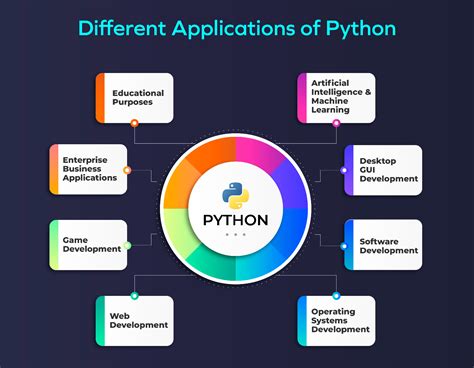 what are different applications of python give examples