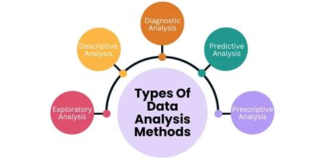 what are different data analysis methods