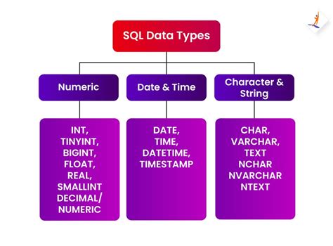 what are different data types in sql