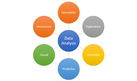 what are different methods of data analysis